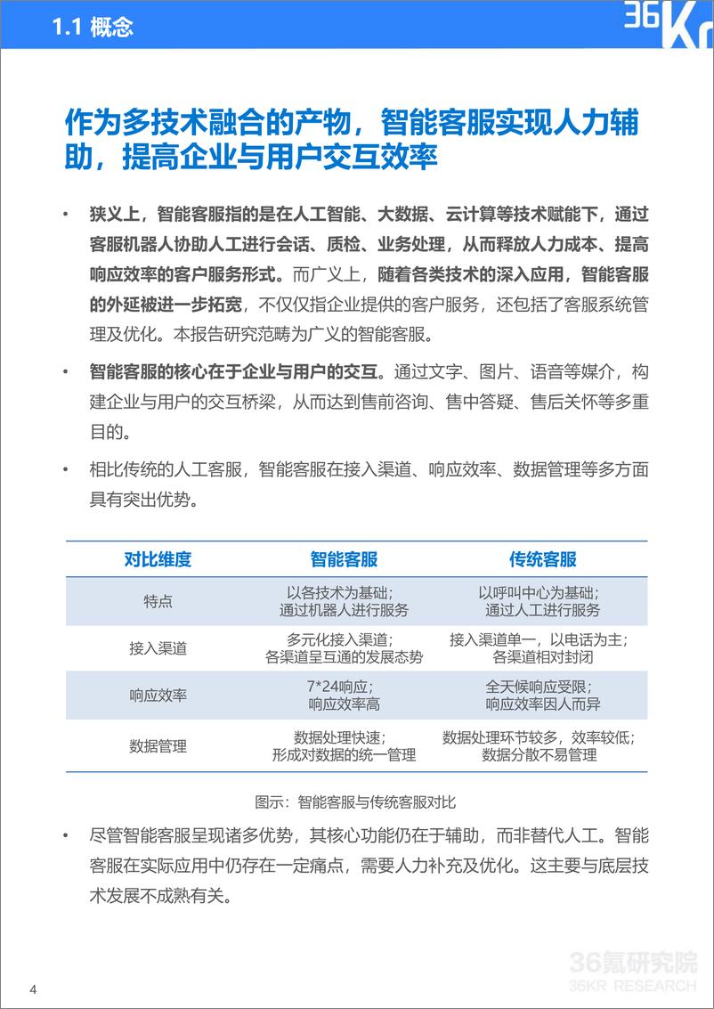 《2020年中国智能客服行业研究报告-36氪-202011》 - 第5页预览图