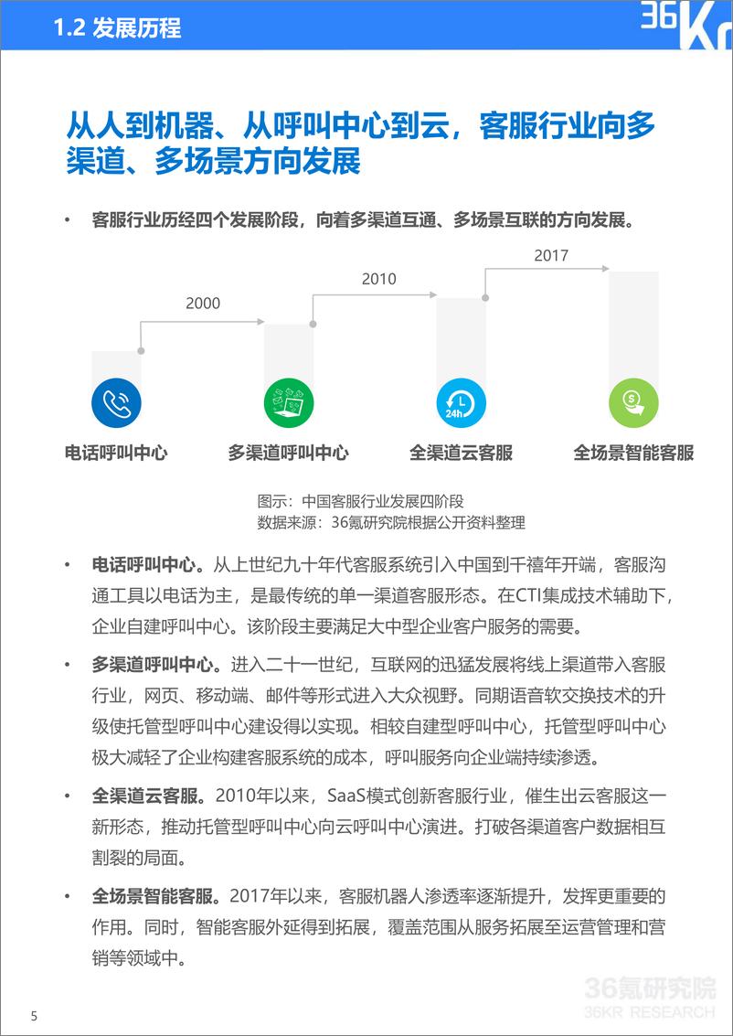 《2020年中国智能客服行业研究报告-36氪-202011》 - 第6页预览图