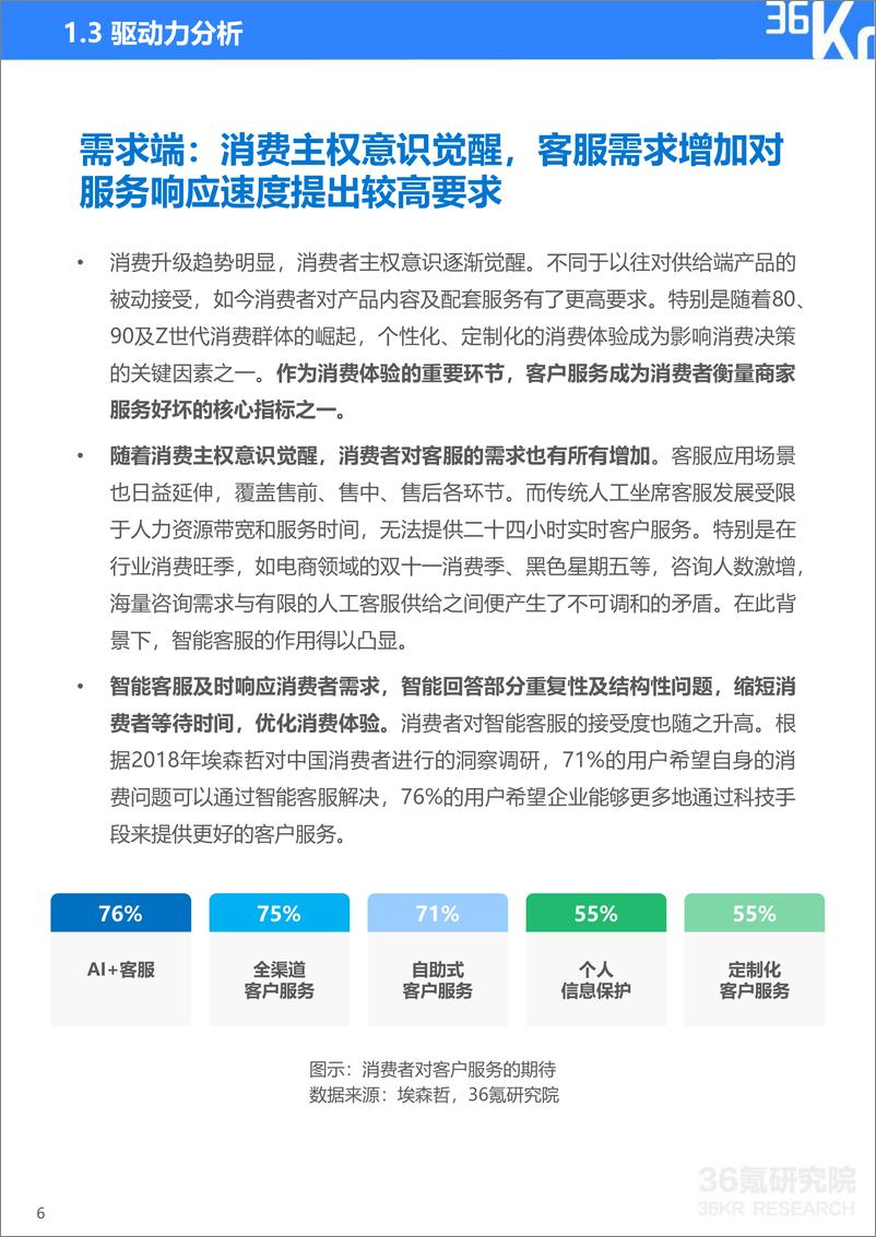 《2020年中国智能客服行业研究报告-36氪-202011》 - 第7页预览图