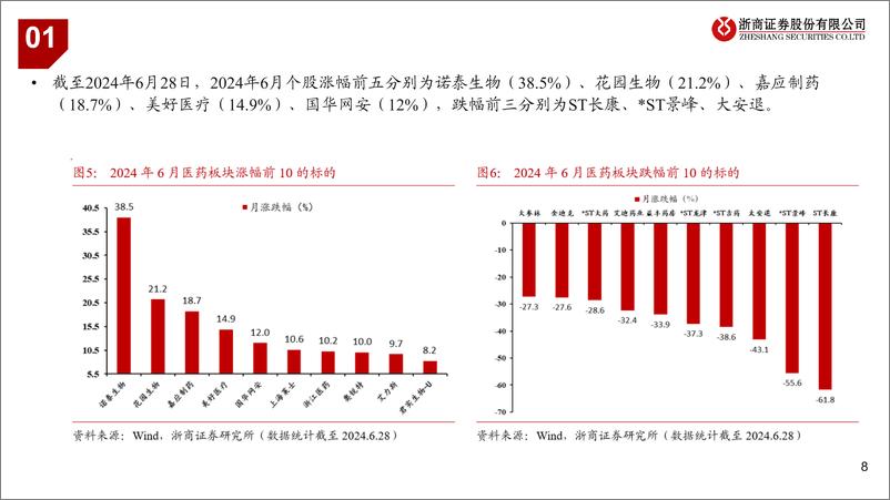 《医药行业2024年7月月报及中报前瞻：稳健资产，中游制造-240630-浙商证券-35页》 - 第8页预览图