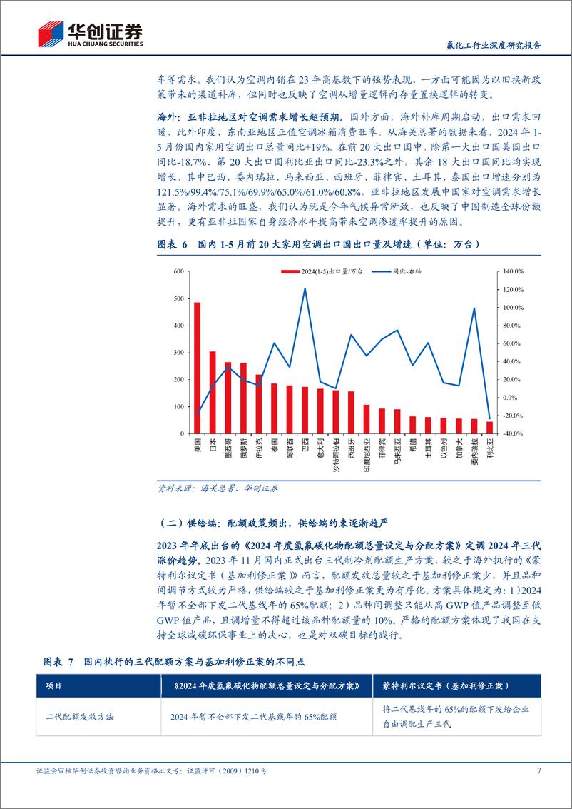 《氟化工行业深度研究报告：制冷剂行业2024年下半年及中期维度展望-240722-华创证券-18页》 - 第7页预览图