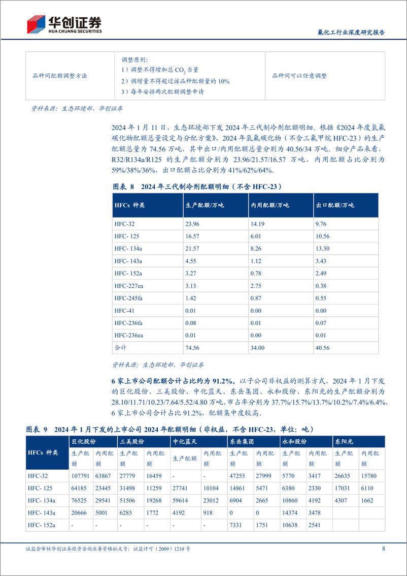 《氟化工行业深度研究报告：制冷剂行业2024年下半年及中期维度展望-240722-华创证券-18页》 - 第8页预览图