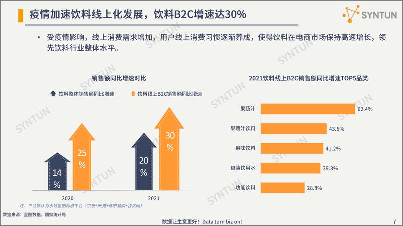 《无糖饮料发展分析报告-星图数据 》 - 第8页预览图