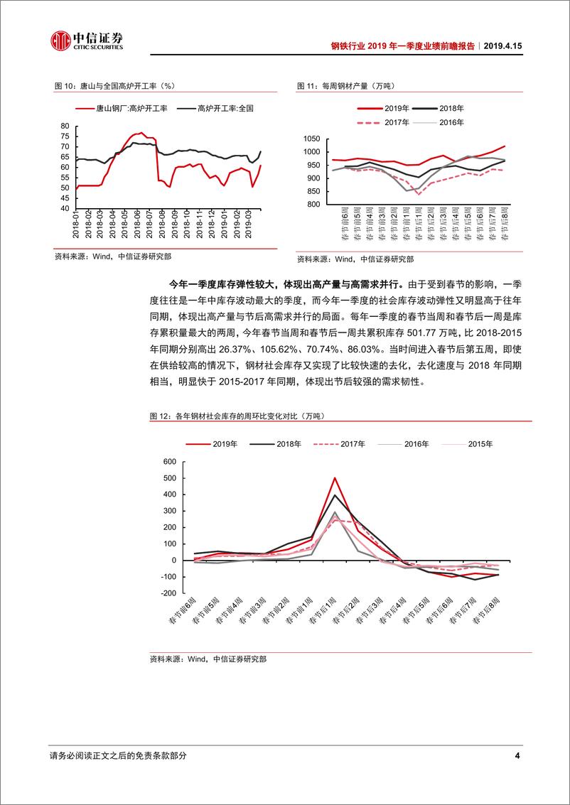 《钢铁行业2019年一季度业绩前瞻报告：铁矿石走势强于钢价，钢企业绩普遍下滑-20190415-中信证券-17页》 - 第8页预览图