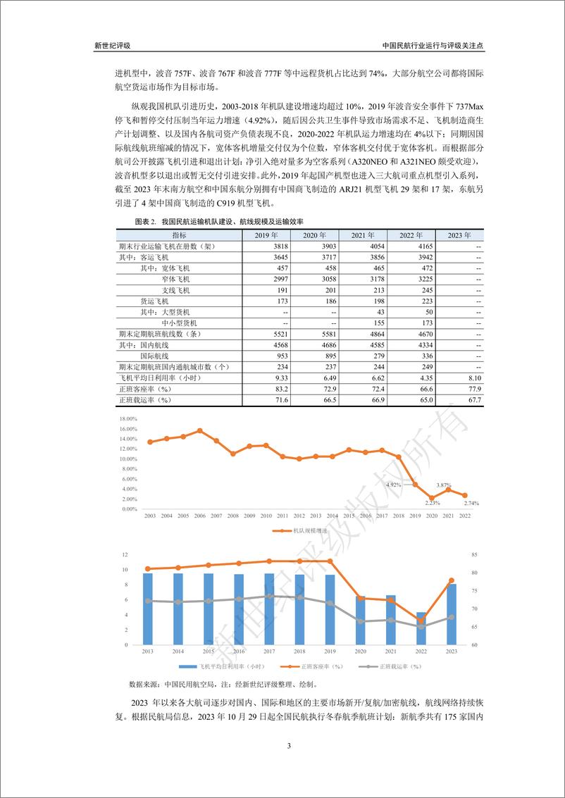 《中国民航行业运行与评级关注点-21页》 - 第3页预览图