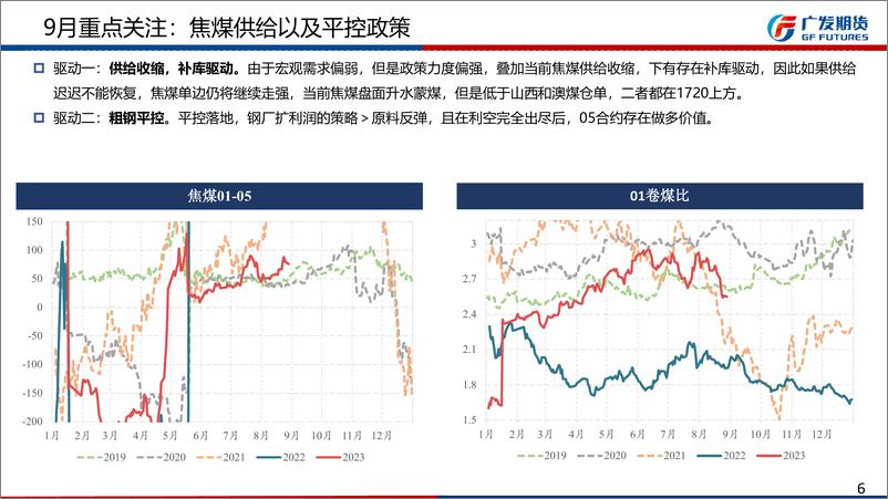 《9月份双焦行情展望：产量回落明显，补库行情有期待-20230903-广发期货-32页》 - 第7页预览图