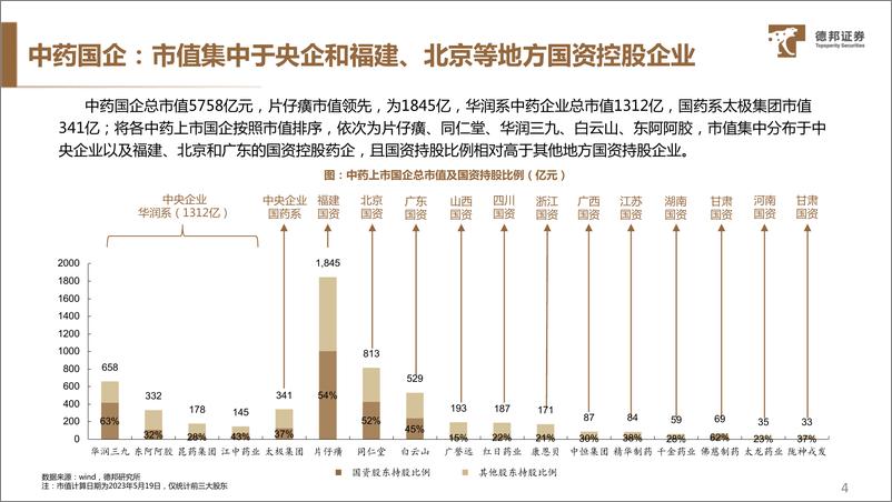 《中特估系列专题（中药行业）：乘国企改革东风，中药中特估主线价值凸显-20230608-德邦证券-21页》 - 第6页预览图