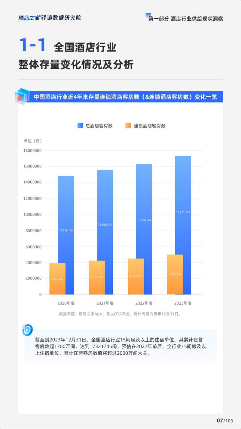 《2024中国酒店投资白皮书》 - 第8页预览图