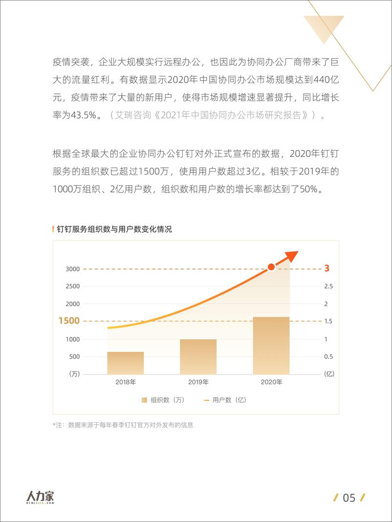 《人力家-2021中国企业数字化HR洞察-2021.5-25页》 - 第6页预览图