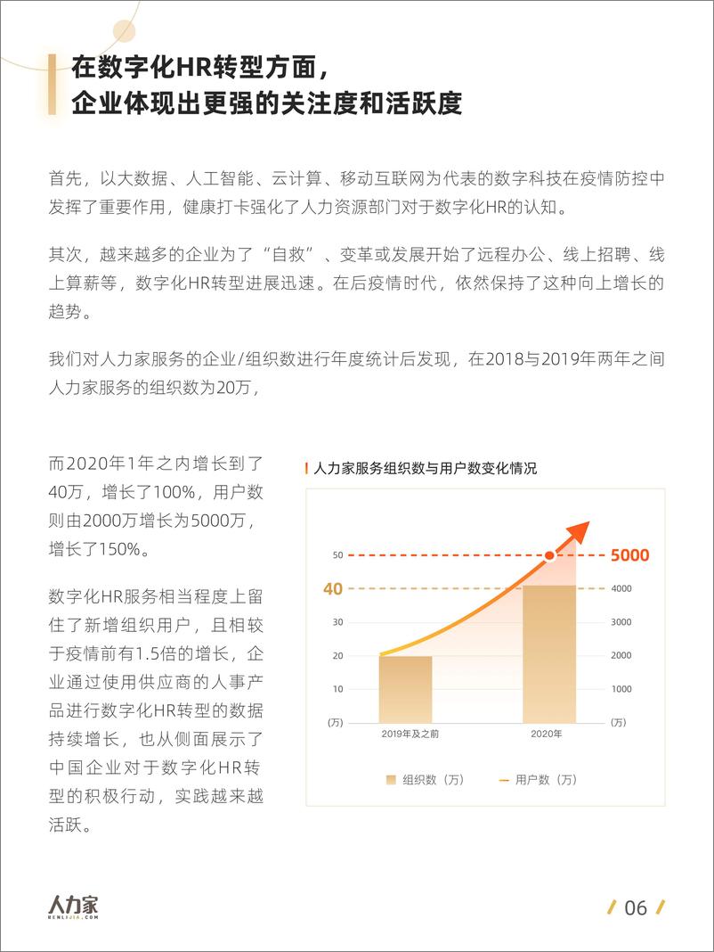 《人力家-2021中国企业数字化HR洞察-2021.5-25页》 - 第7页预览图