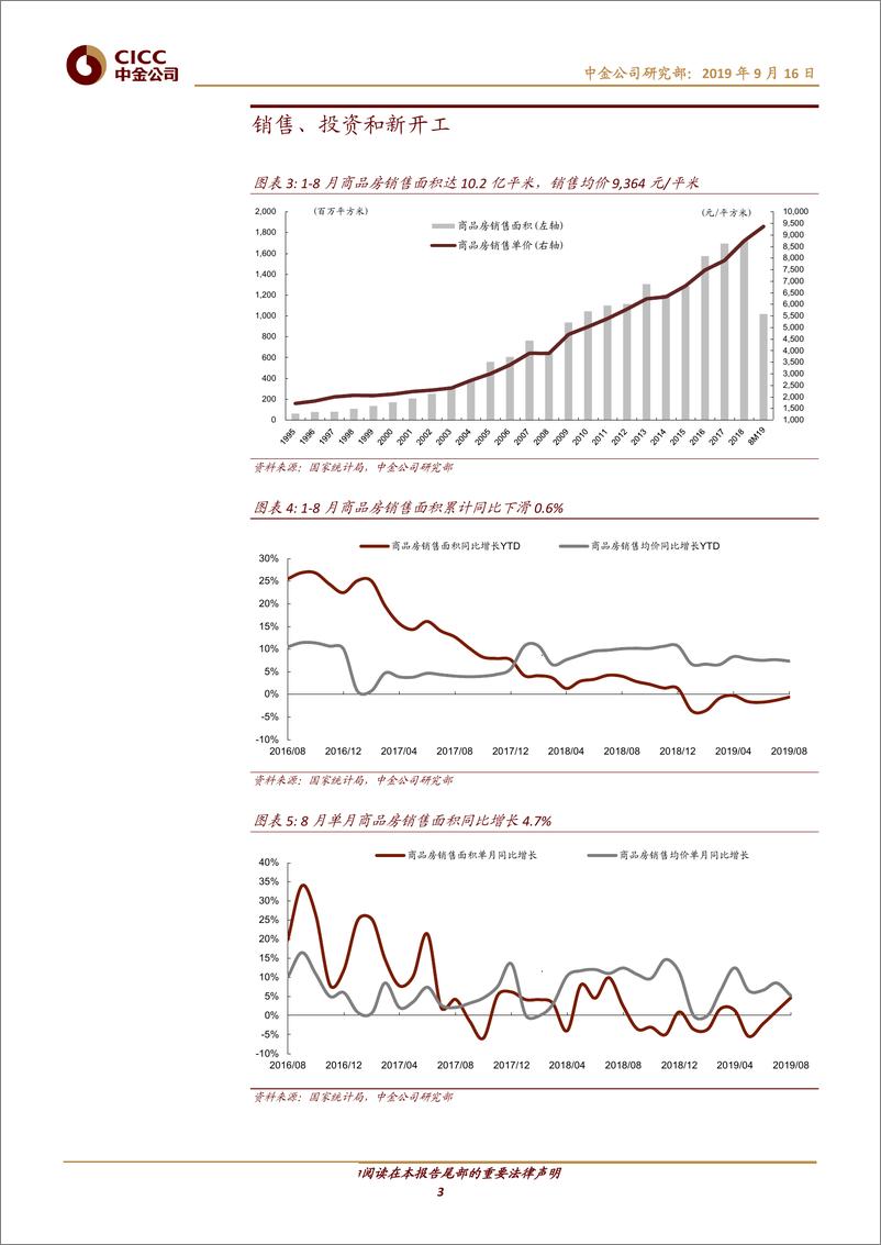 《房地产行业8月房地产数据点评：投资、销售超预期，但后市料难持续-20190916-中金公司-10页》 - 第4页预览图