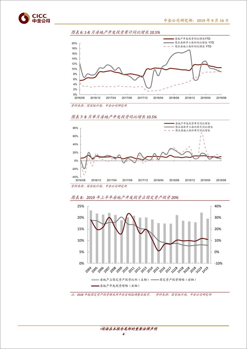 《房地产行业8月房地产数据点评：投资、销售超预期，但后市料难持续-20190916-中金公司-10页》 - 第5页预览图