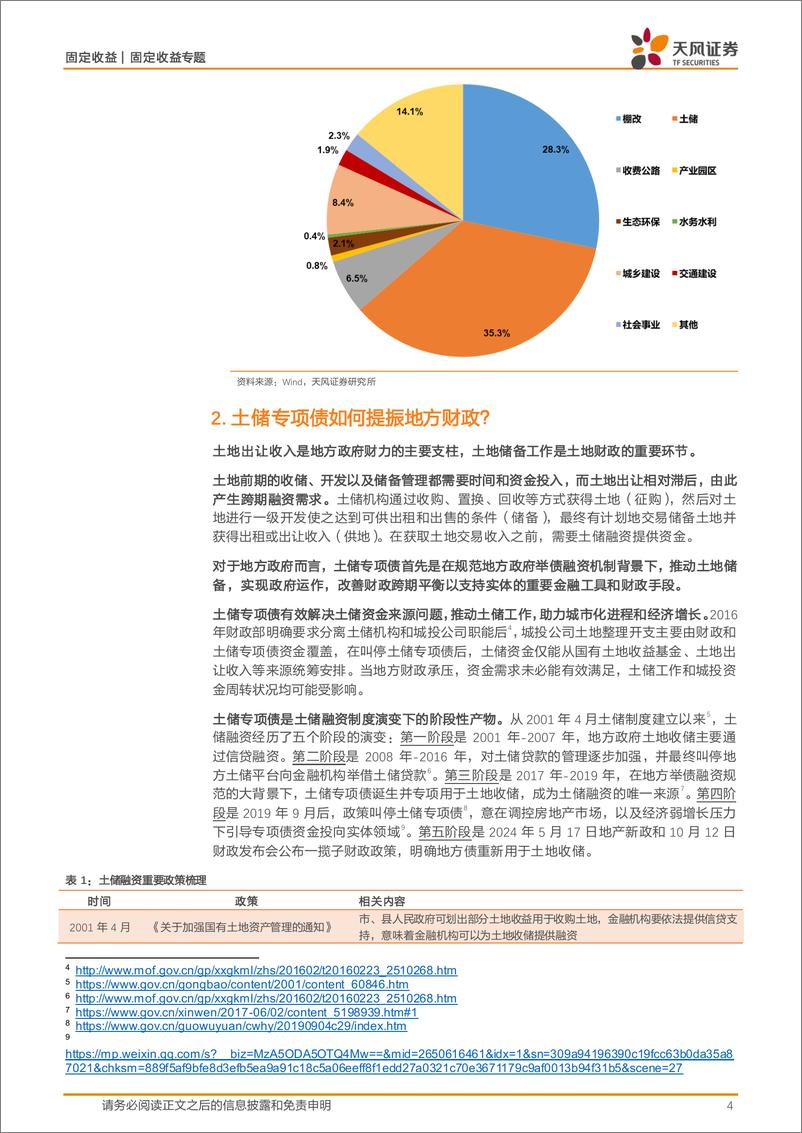 《固定收益专题：怎么看土储专项债？-241016-天风证券-10页》 - 第4页预览图