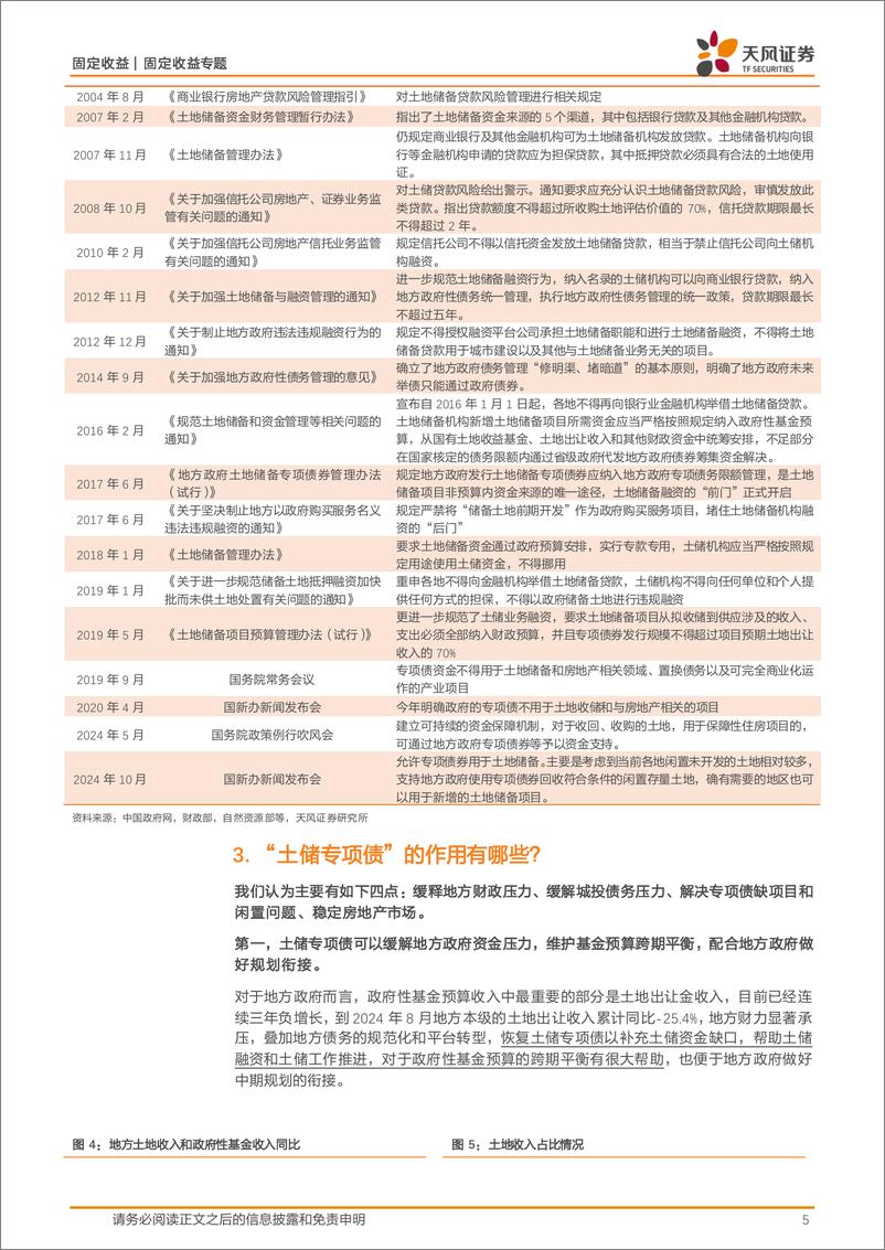 《固定收益专题：怎么看土储专项债？-241016-天风证券-10页》 - 第5页预览图