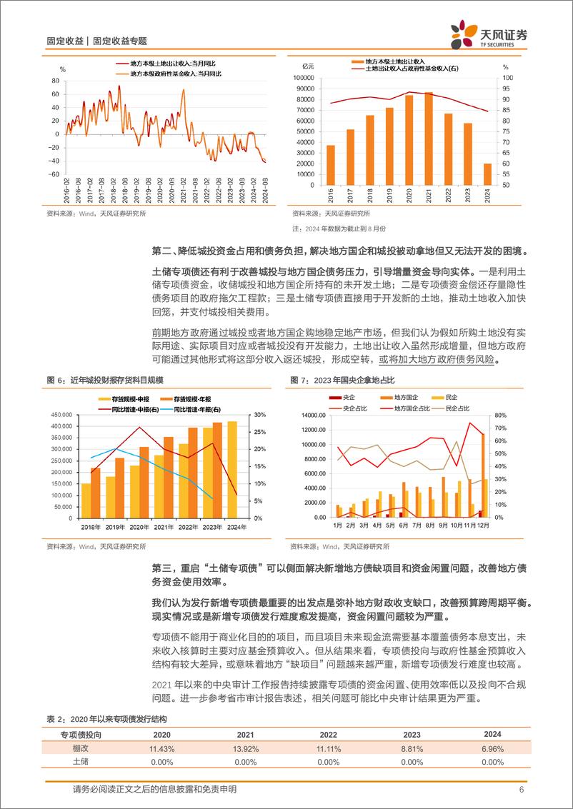 《固定收益专题：怎么看土储专项债？-241016-天风证券-10页》 - 第6页预览图