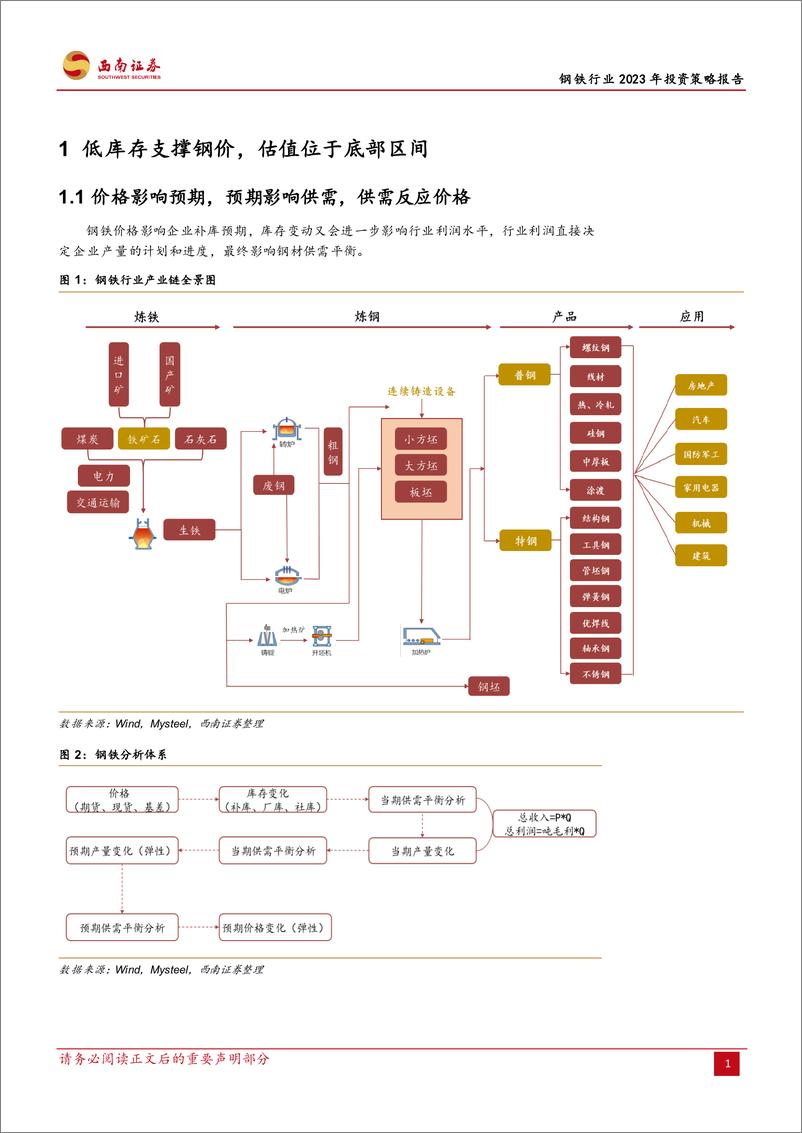 《钢铁行业2023年投资策略报告：以转型升级为准绳，把握高端特钢投资机会-20221211-西南证券-34页》 - 第6页预览图