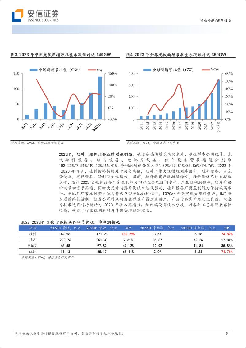 《光伏设备行业板块2023H1财报总结：硅料价格下行，产业链利润重新分配-20230917-安信证券-16页》 - 第6页预览图