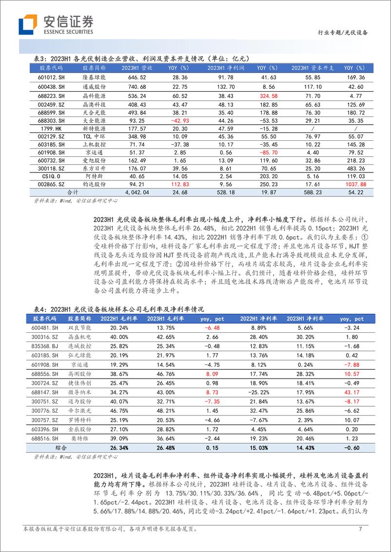 《光伏设备行业板块2023H1财报总结：硅料价格下行，产业链利润重新分配-20230917-安信证券-16页》 - 第8页预览图