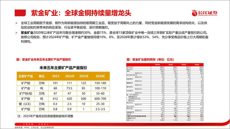 《长江大宗2024年07月金股推荐-240630-长江证券-46页》 - 第5页预览图