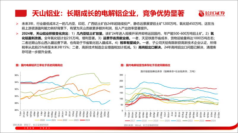 《长江大宗2024年07月金股推荐-240630-长江证券-46页》 - 第6页预览图