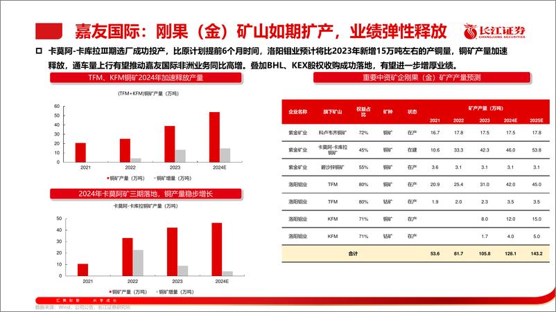 《长江大宗2024年07月金股推荐-240630-长江证券-46页》 - 第8页预览图