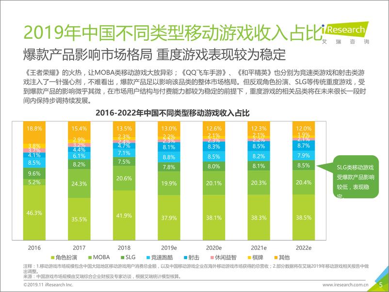 《艾瑞-2019年中国SLG类移动游戏线上营销市场研究报告-2019.11-59页》 - 第6页预览图