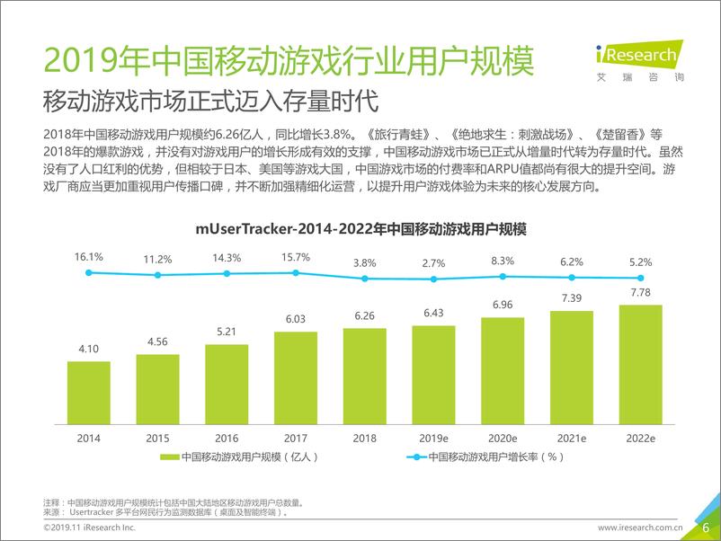 《艾瑞-2019年中国SLG类移动游戏线上营销市场研究报告-2019.11-59页》 - 第7页预览图