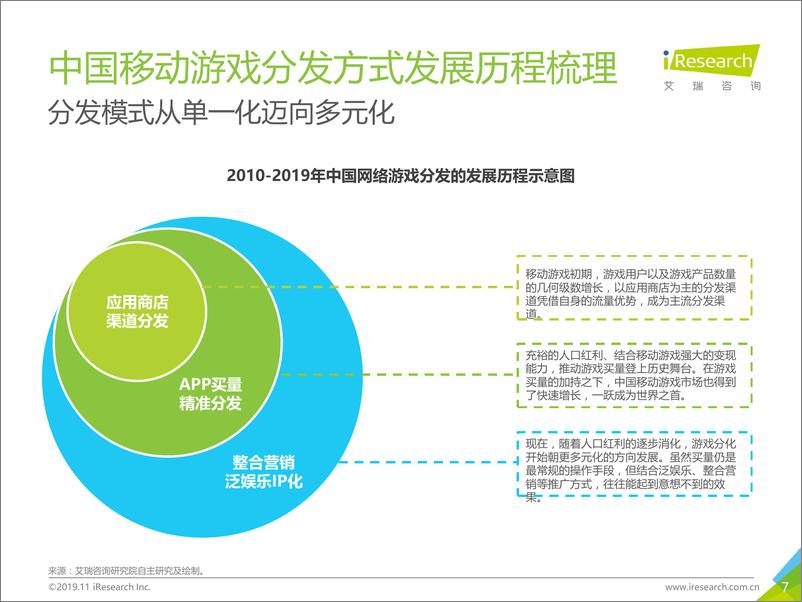 《艾瑞-2019年中国SLG类移动游戏线上营销市场研究报告-2019.11-59页》 - 第8页预览图