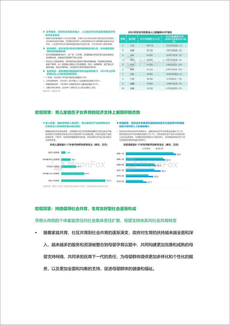 《MoonFox月狐数据_2024年母婴行业发展趋势洞察报告——人口新形势下_互联网母婴市场迎来发展新》 - 第3页预览图