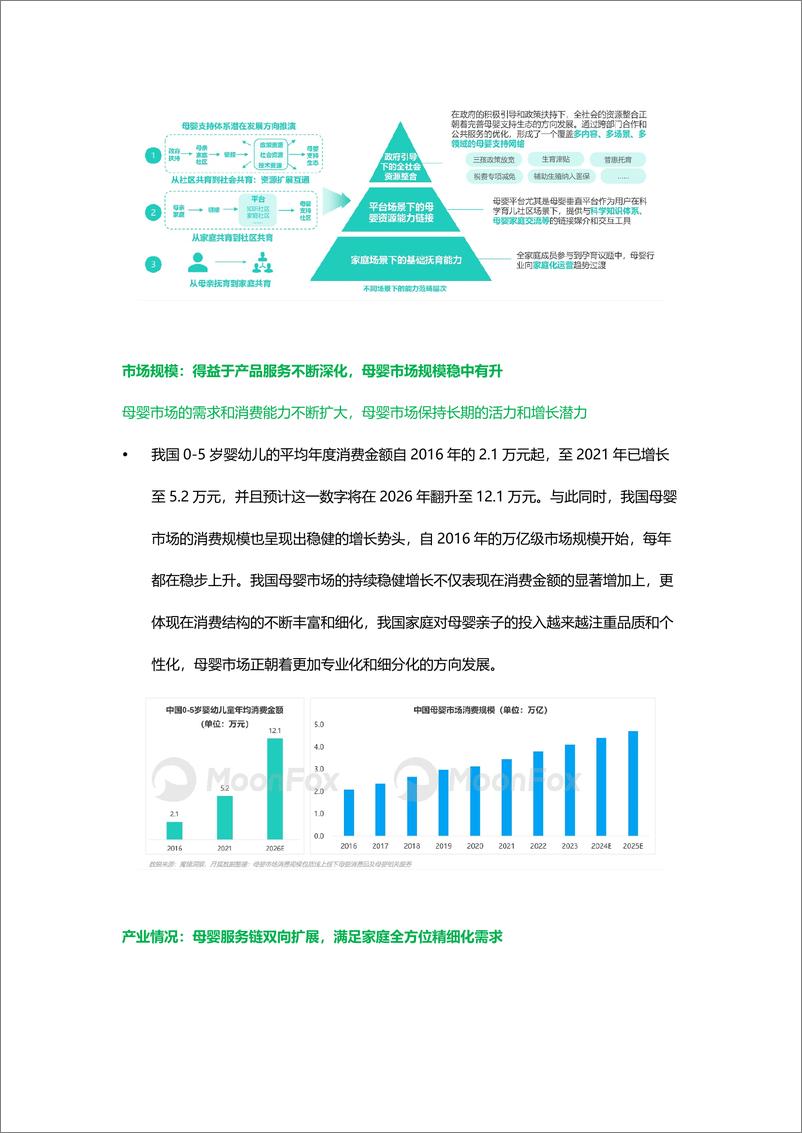 《MoonFox月狐数据_2024年母婴行业发展趋势洞察报告——人口新形势下_互联网母婴市场迎来发展新》 - 第4页预览图