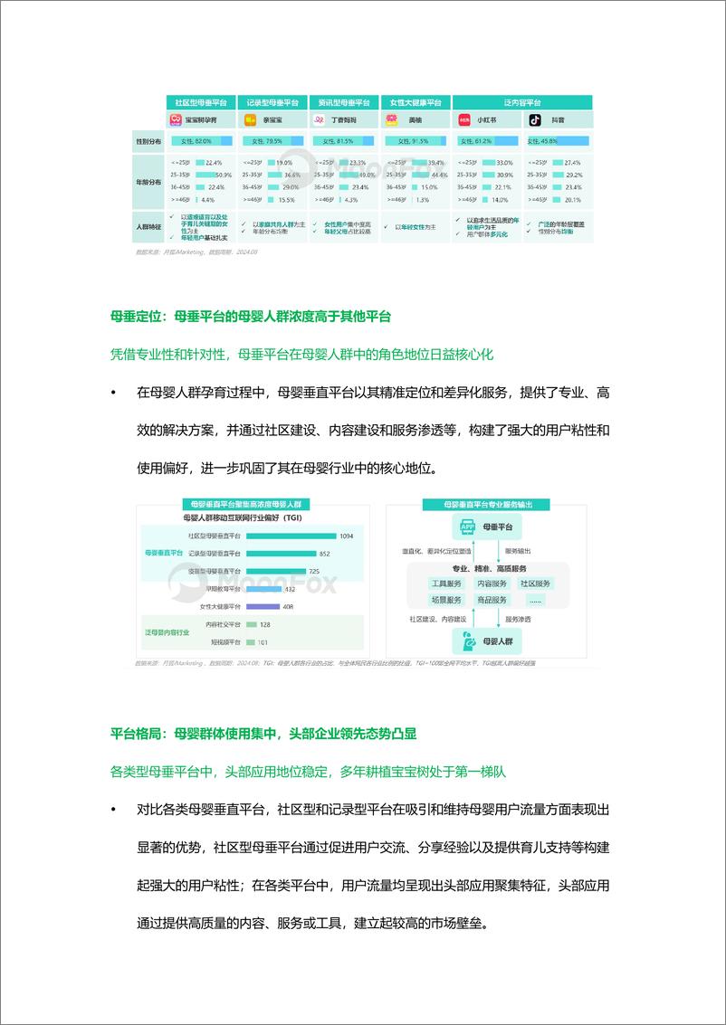 《MoonFox月狐数据_2024年母婴行业发展趋势洞察报告——人口新形势下_互联网母婴市场迎来发展新》 - 第7页预览图