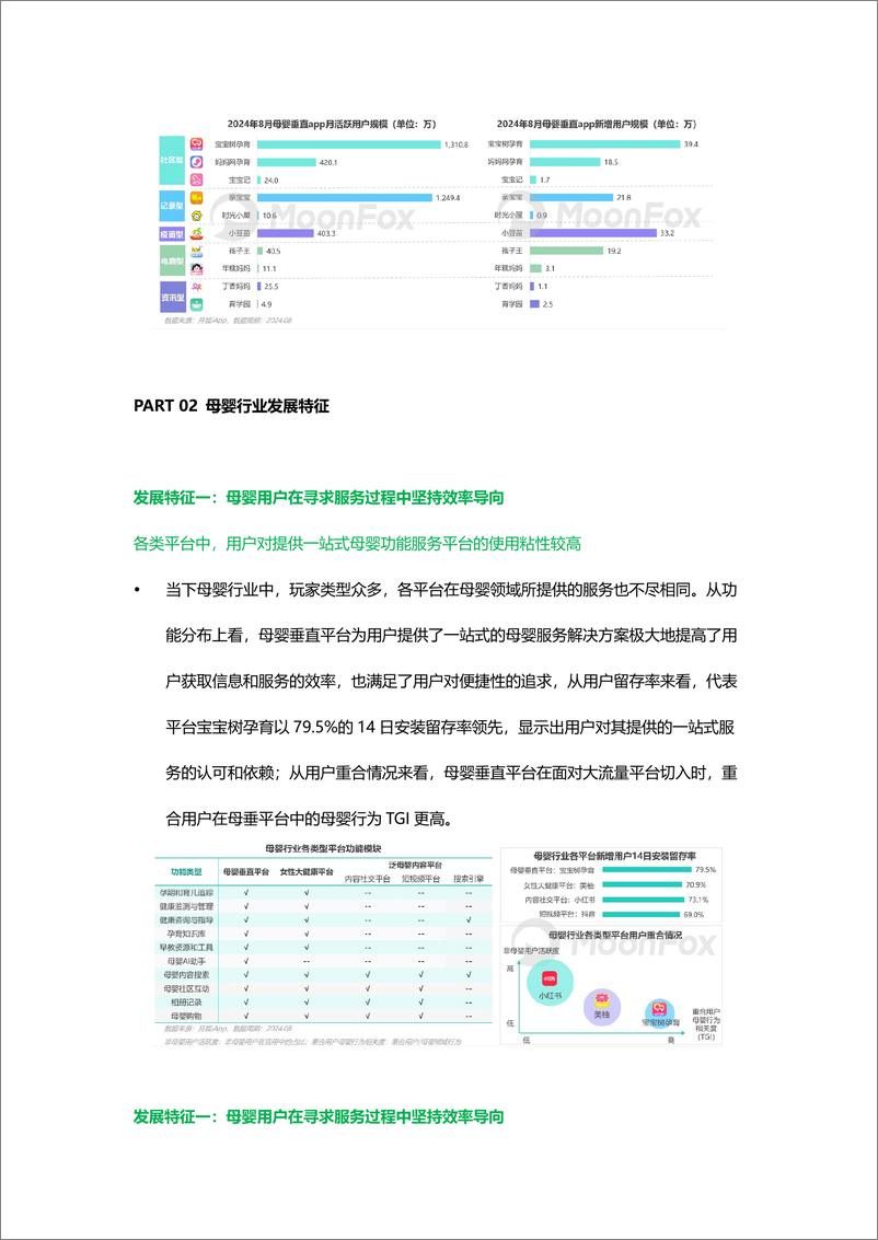 《MoonFox月狐数据_2024年母婴行业发展趋势洞察报告——人口新形势下_互联网母婴市场迎来发展新》 - 第8页预览图