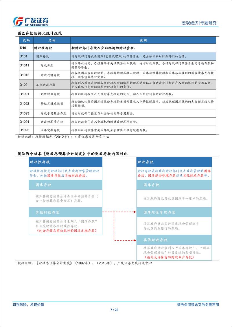 《盘活财政存量资金研究（2）：财政“大口袋”摸底-20190516-广发证券-22页》 - 第8页预览图