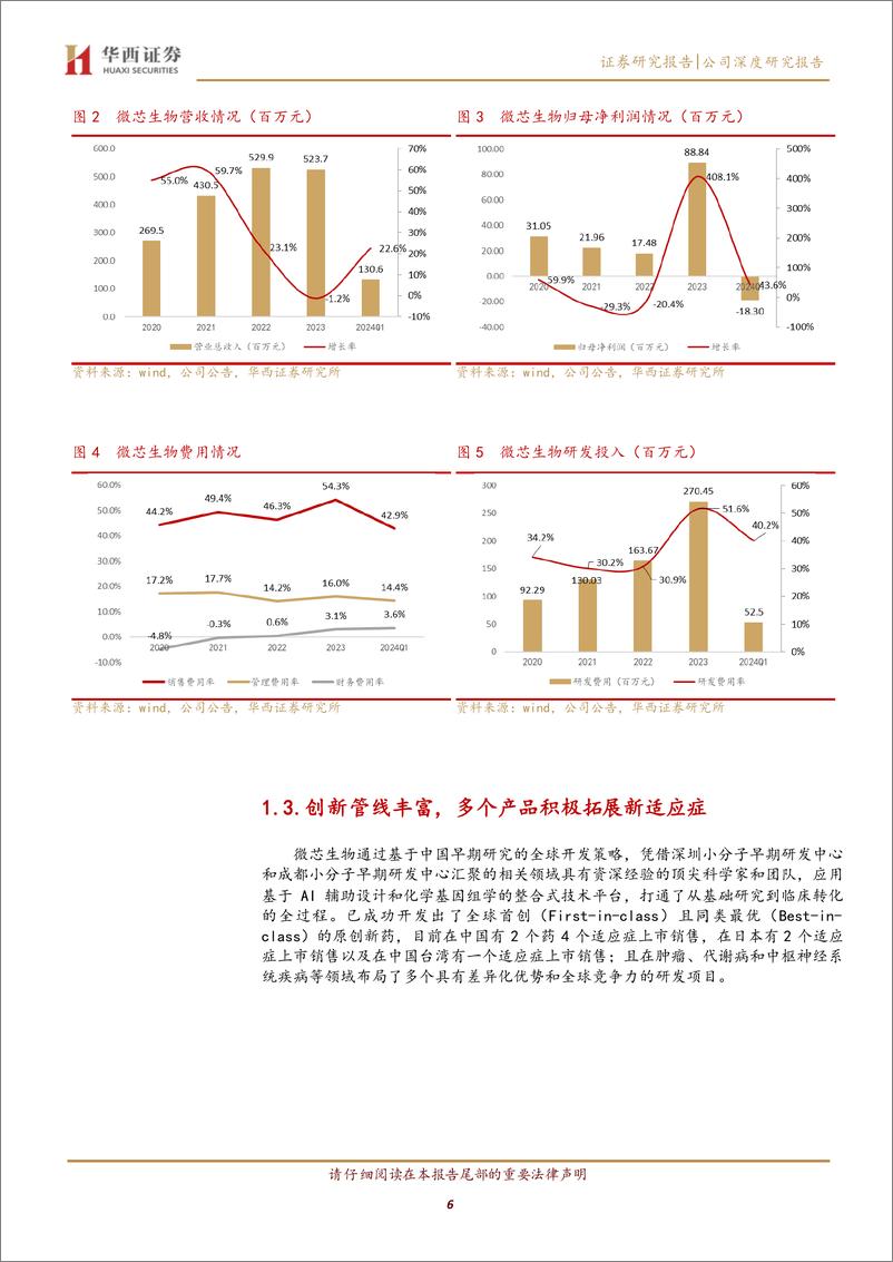 《微芯生物(688321)原创新药领域先行者，持续耕耘出芯篇-240506-华西证券-26页》 - 第5页预览图