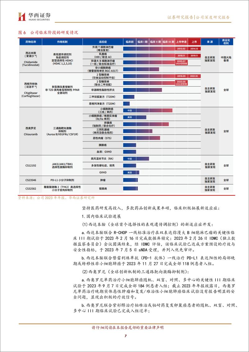 《微芯生物(688321)原创新药领域先行者，持续耕耘出芯篇-240506-华西证券-26页》 - 第6页预览图