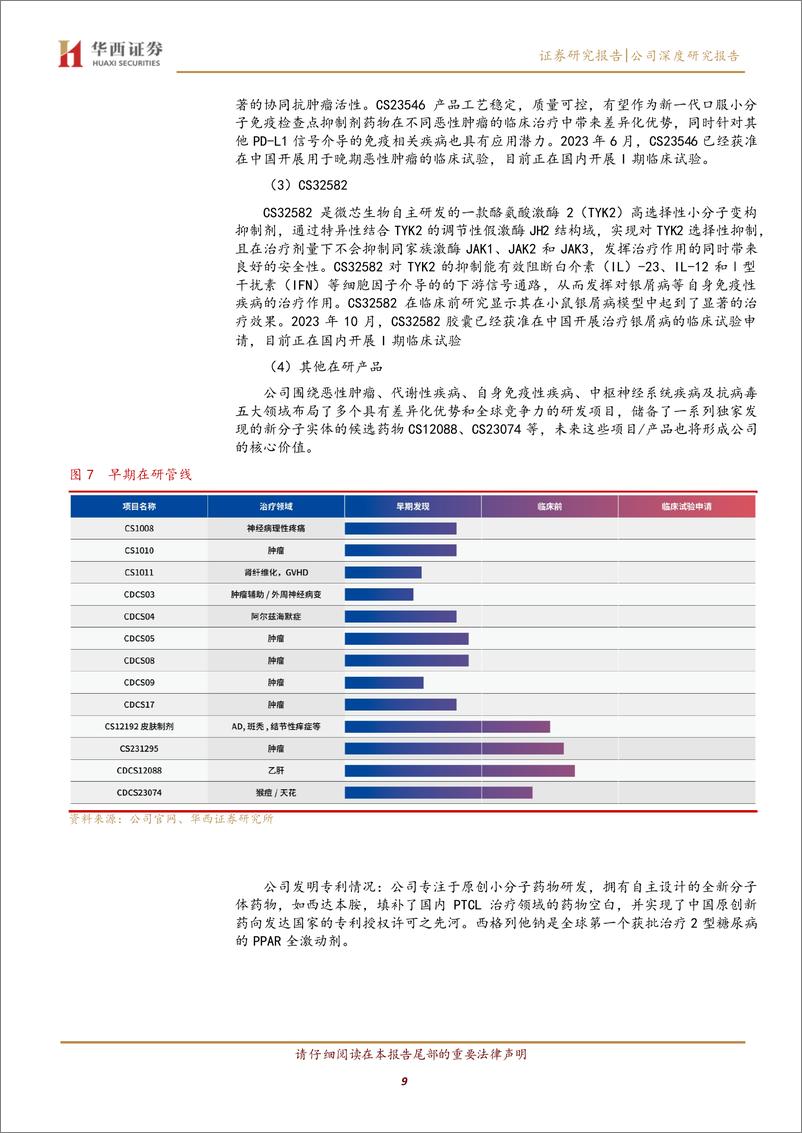 《微芯生物(688321)原创新药领域先行者，持续耕耘出芯篇-240506-华西证券-26页》 - 第8页预览图