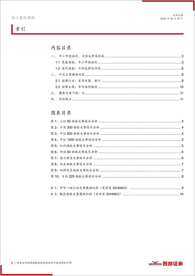 《技术分析洞察：中小市值疲软，日经反弹或结束-240825-西部证券-12页》 - 第2页预览图