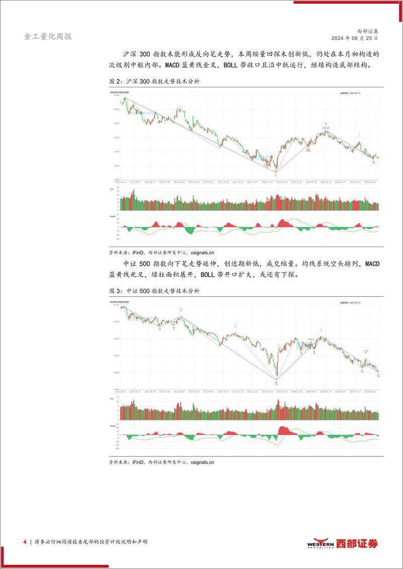 《技术分析洞察：中小市值疲软，日经反弹或结束-240825-西部证券-12页》 - 第4页预览图