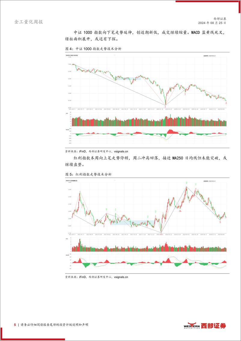 《技术分析洞察：中小市值疲软，日经反弹或结束-240825-西部证券-12页》 - 第5页预览图