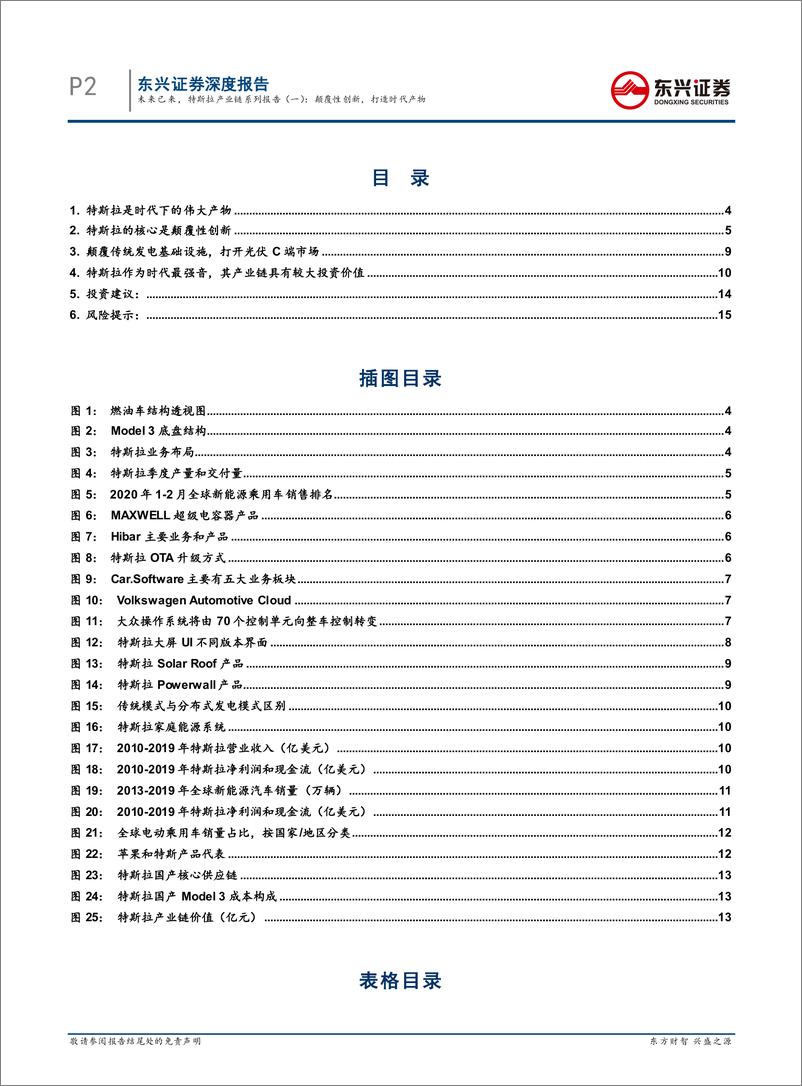 《电力设备行业：未来已来，特斯拉产业链系列报告（一），颠覆性创新，打造时代产物-20200420-东兴证券-17页》 - 第3页预览图