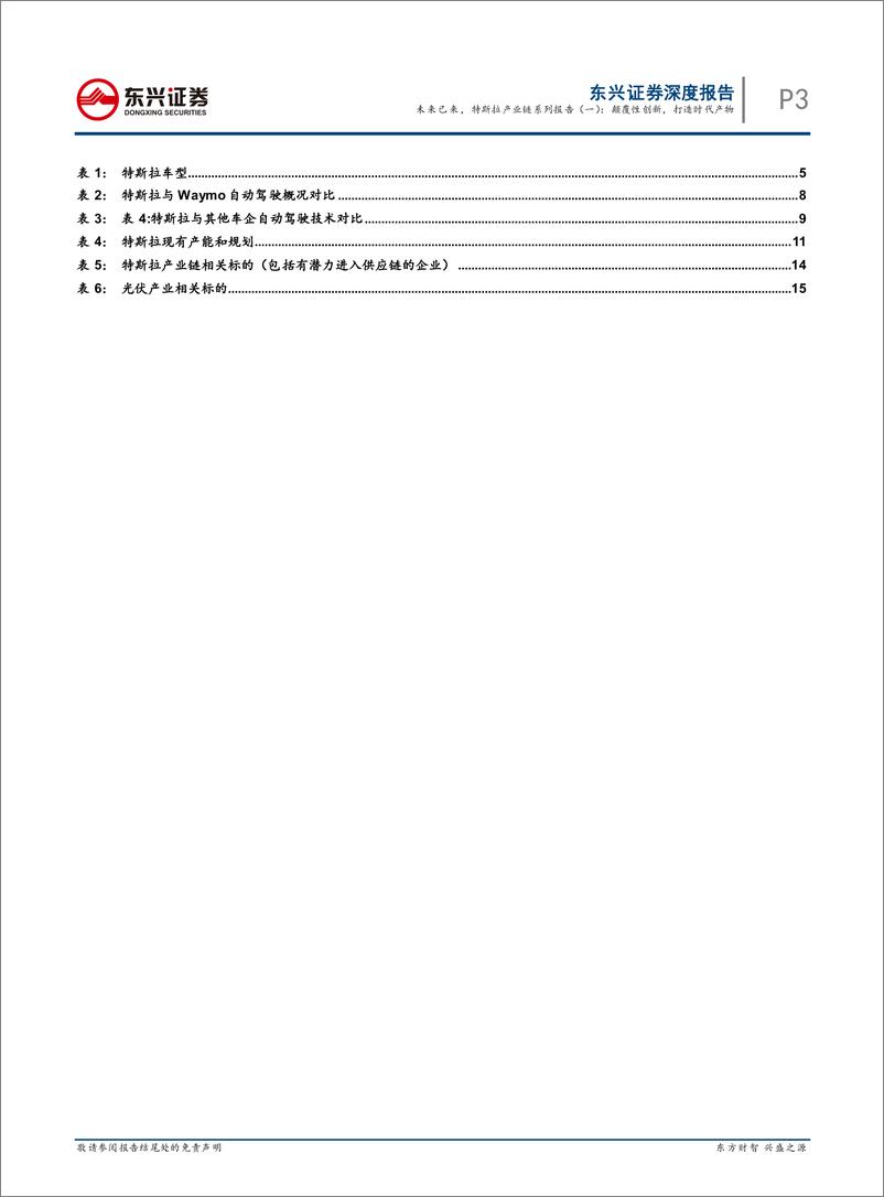 《电力设备行业：未来已来，特斯拉产业链系列报告（一），颠覆性创新，打造时代产物-20200420-东兴证券-17页》 - 第4页预览图