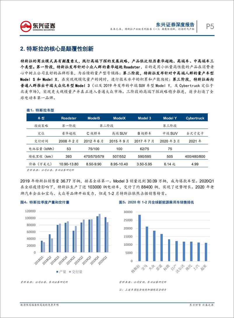 《电力设备行业：未来已来，特斯拉产业链系列报告（一），颠覆性创新，打造时代产物-20200420-东兴证券-17页》 - 第6页预览图