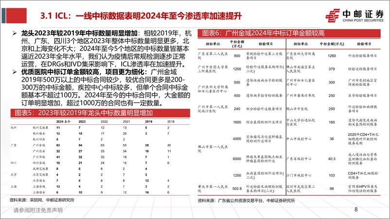 《医疗服务行业中报总结：刚需增长稳健，消费仍有承压，经营门槛提升下集中度有望加速提升-241008-中邮证券-19页》 - 第8页预览图