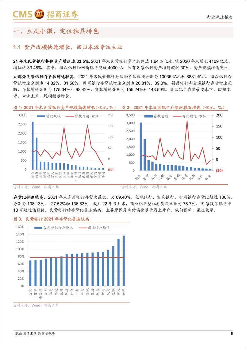 《银行业民营银行的前世今生：经营分化大，头部表现佳-20220812-招商证券-27页》 - 第7页预览图