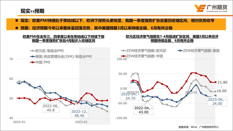 《宏观交易主线及7月大类资产配置建议：逆水行舟，不进则退-20230705-广州期货-35页》 - 第6页预览图