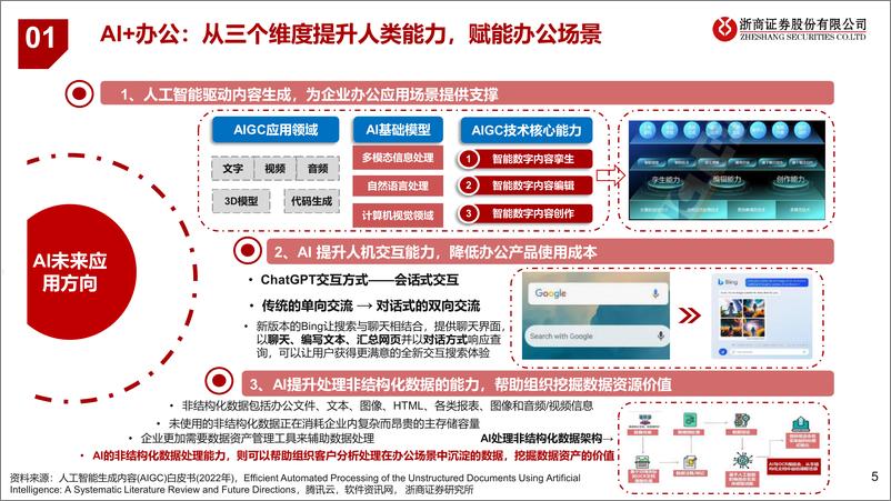 《AI+行业应用系列深度研究：AI+办公，智能化时代来临-浙商证券-2023》 - 第6页预览图