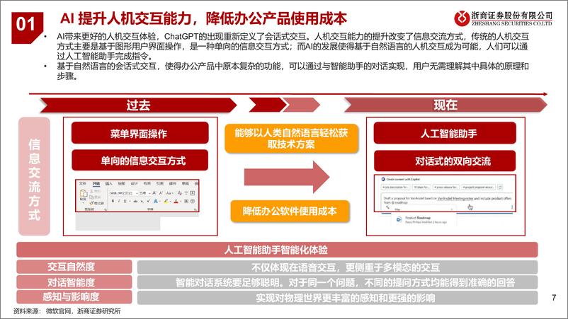 《AI+行业应用系列深度研究：AI+办公，智能化时代来临-浙商证券-2023》 - 第8页预览图