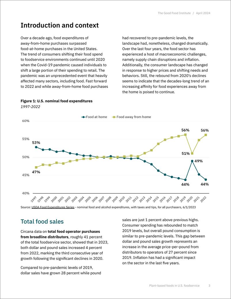 《GFI_2019-2023美国食品业中的植物性食品报告_英文版_》 - 第3页预览图