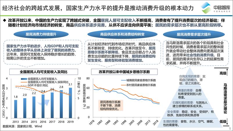 《消费升级背景下的会员体系发展模式研究-中国移动-202011》 - 第5页预览图