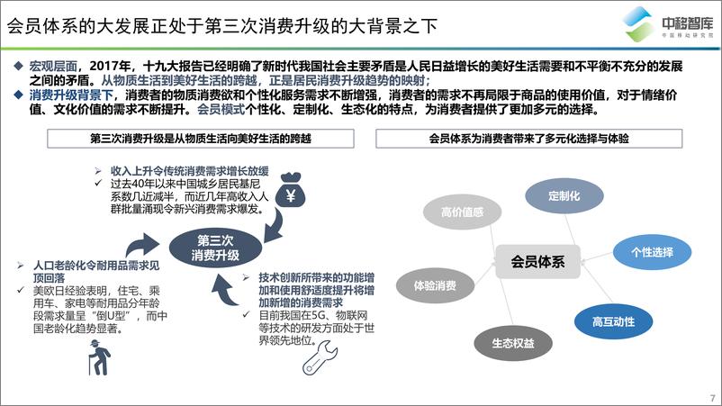 《消费升级背景下的会员体系发展模式研究-中国移动-202011》 - 第7页预览图